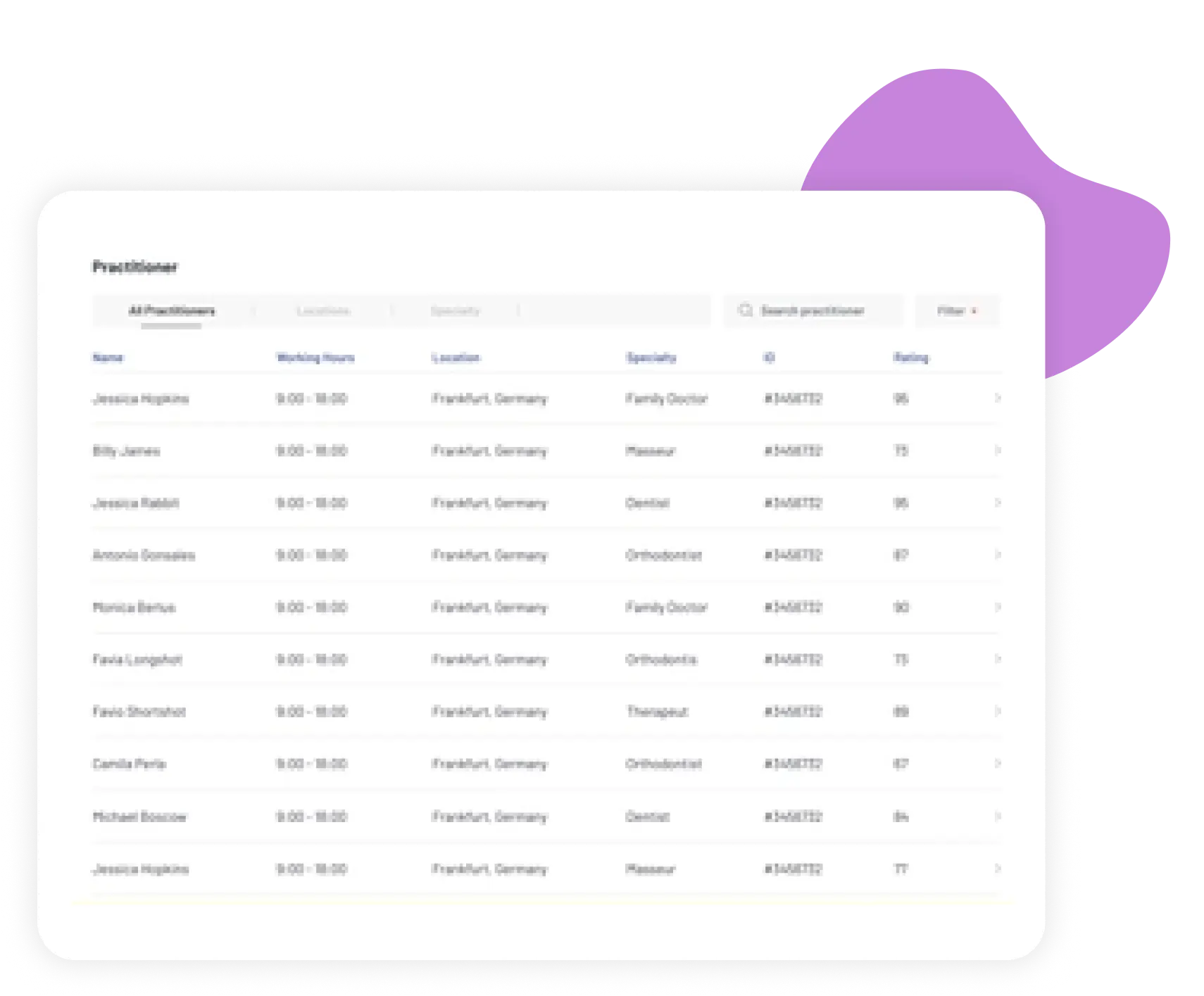 GoBill’s Accounts Receivables-Collection Database Dashboard