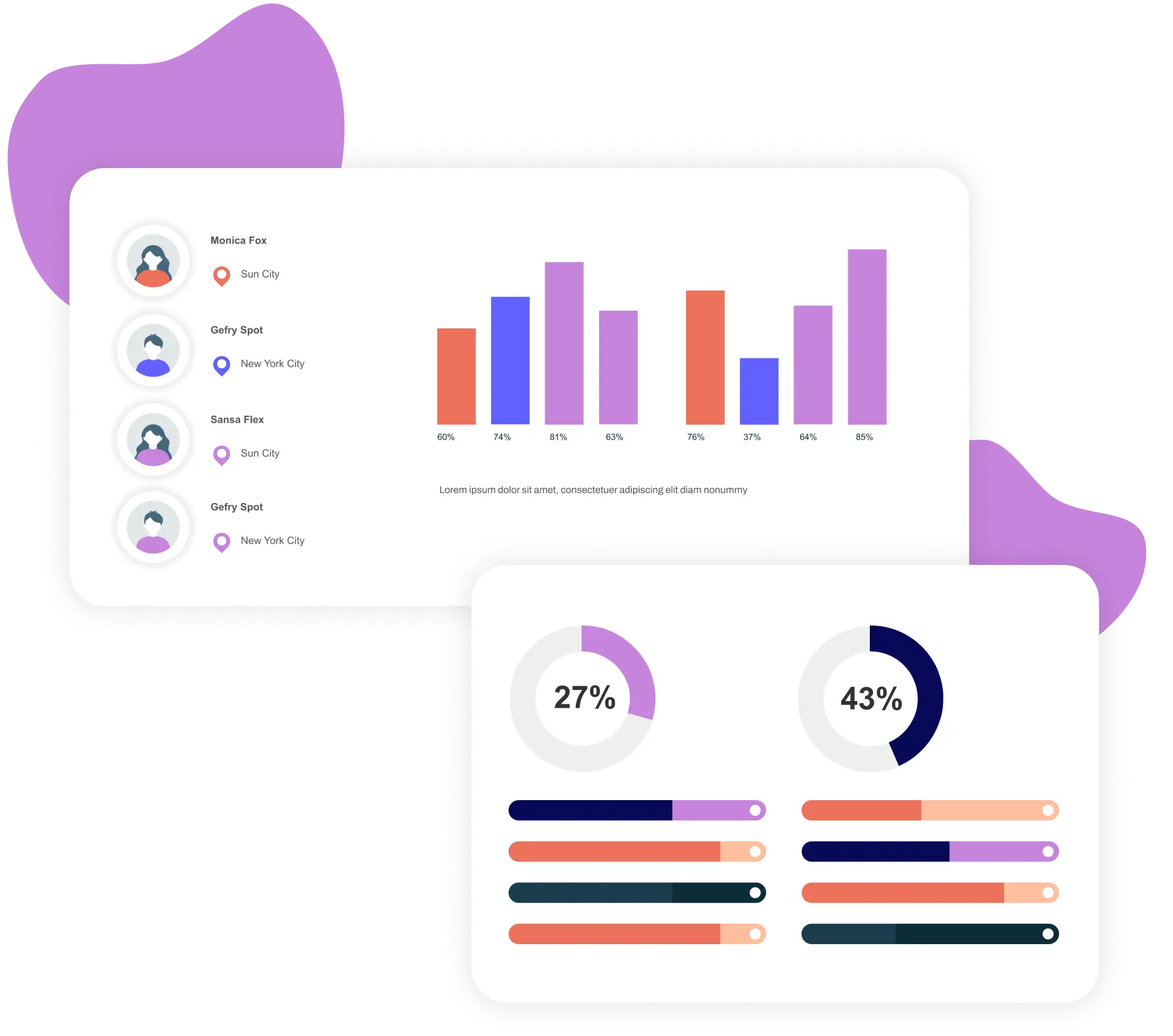 Graphs and Pie Charts Showing GoBill’s Healthcare Denial Management Improvements