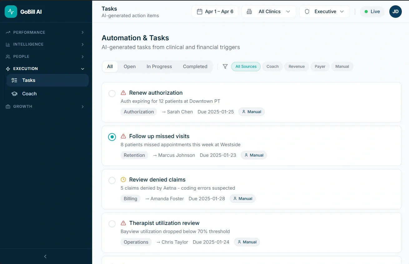 GoBill Tasks dashboard automating claim denial resolution and accounts receivable workflows.