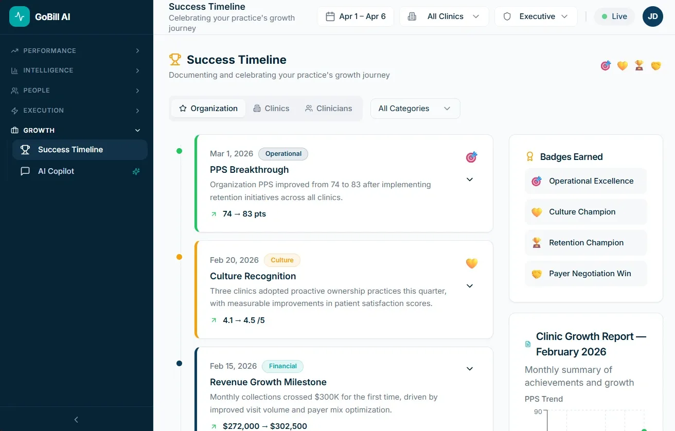 GoBill Success Timeline tracking practice revenue milestones and growth.